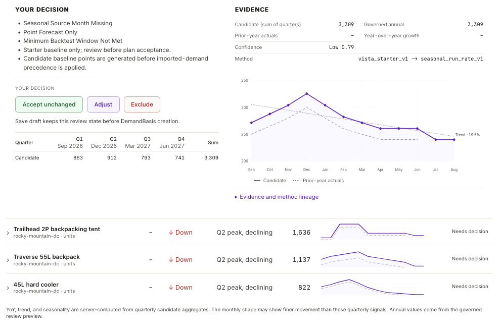 Vista forecast review showing the planner's options, supporting evidence, and forecast shapes for several products