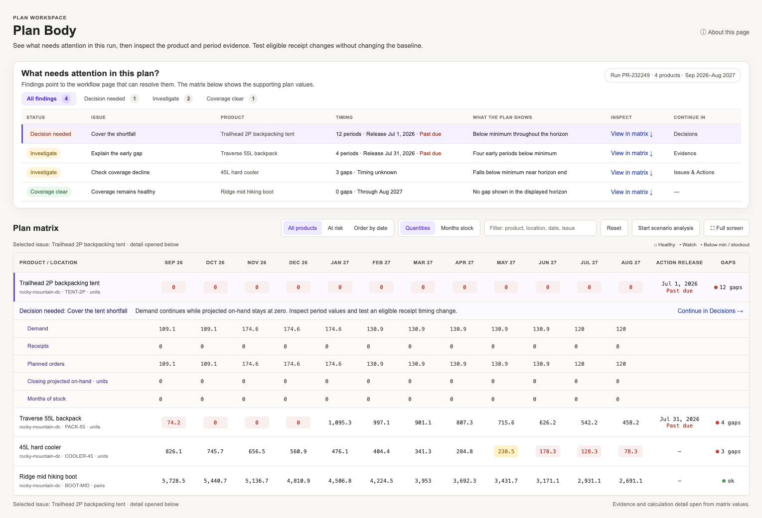 Vista plan workspace showing products needing attention above a detailed plan matrix